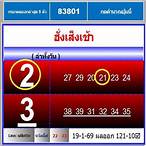 ซื้อหวยคอม